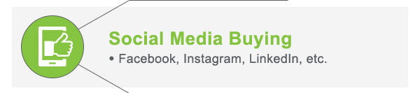 Social Media Buying